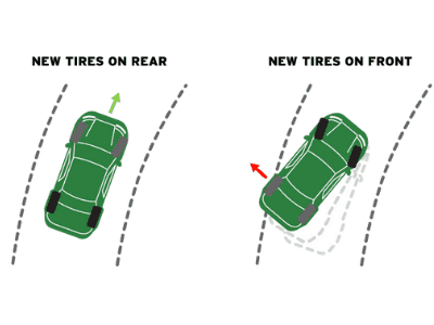 Why Two New Tires Always Go On The Rear Axle 